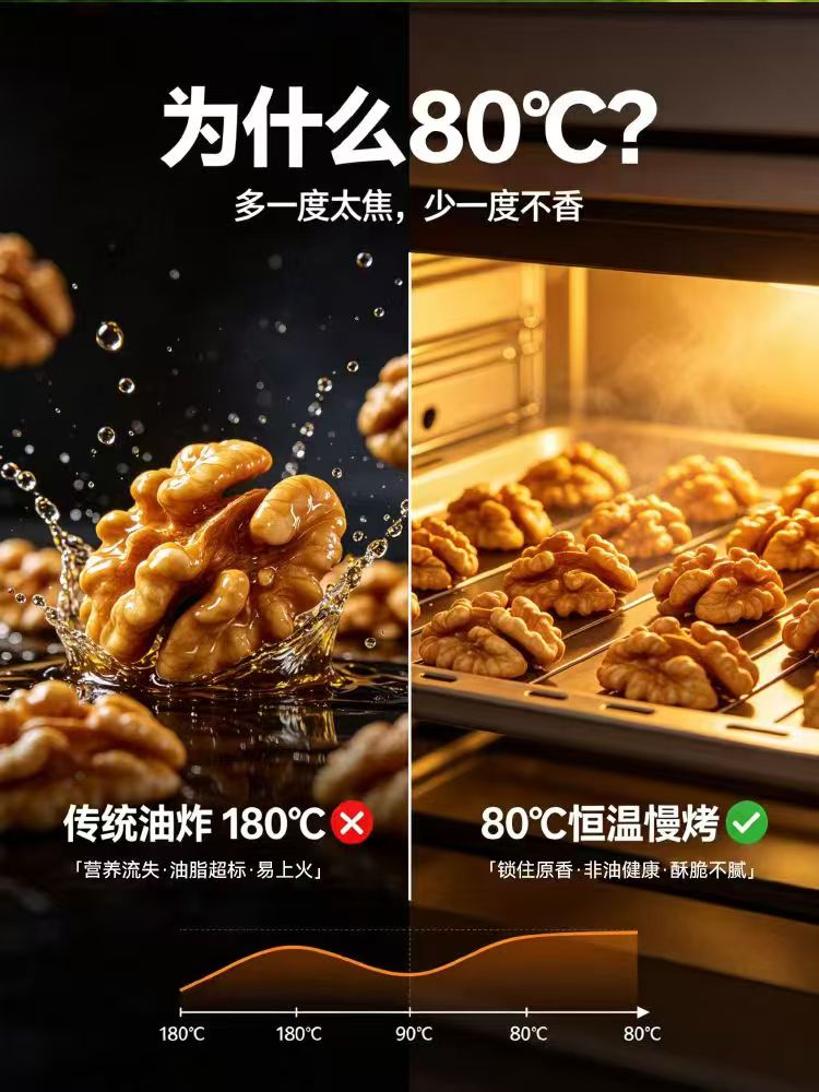 华岱新品--去衣脆脆核桃仁面市